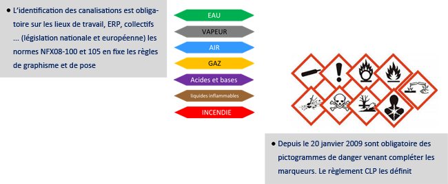 Marqueurs Statiques